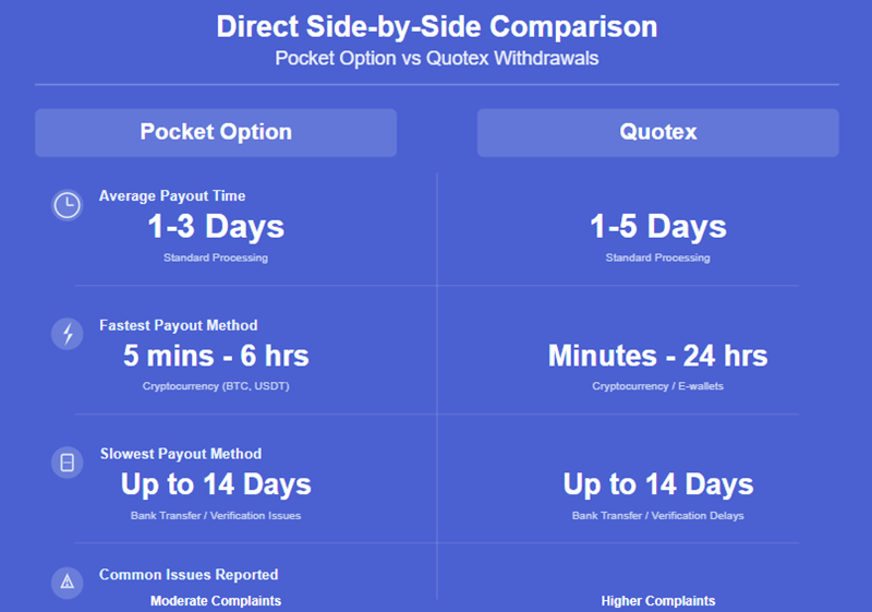 That was the core difference.