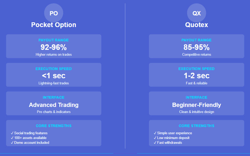 This article digs deep into payout rates