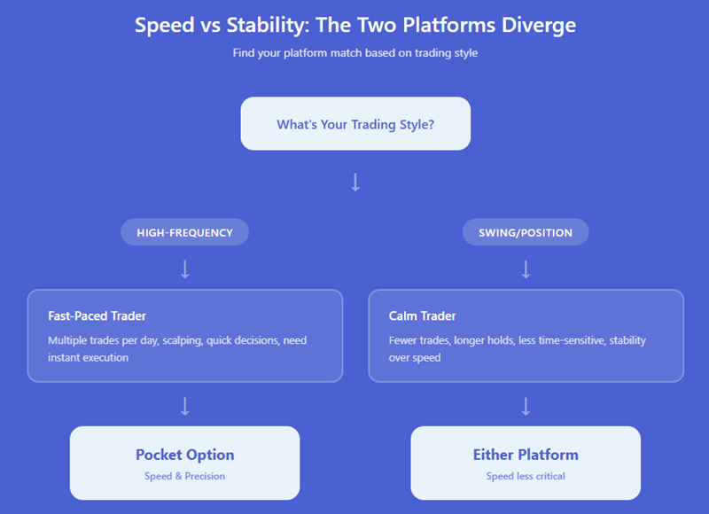 This meant the answer depended heavily on strategy type