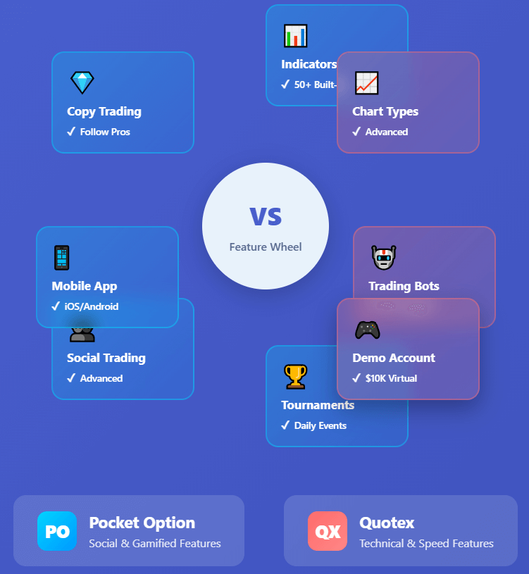 Which Broker Fits Your Learning Style